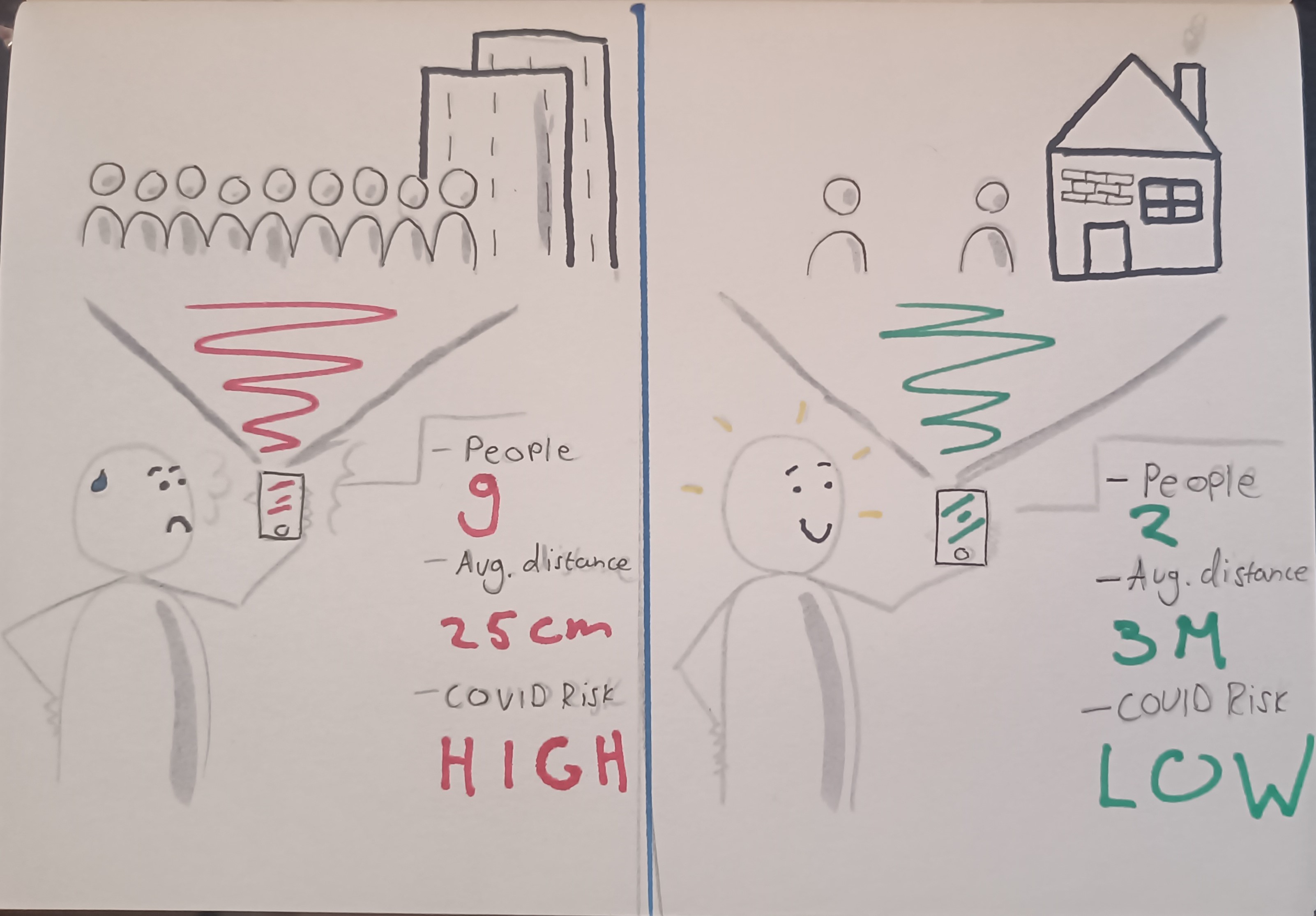 A sketch of the SafeZone concept.