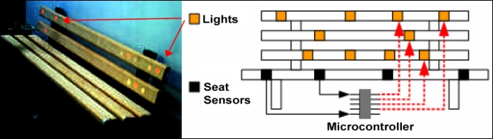 A picture of the Intimate Bench and the system schematic.